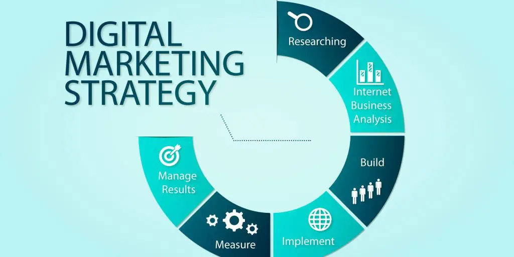 Digital marketing